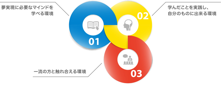 学生インターンシップinハワイの特徴